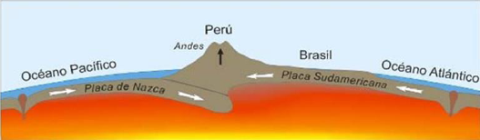 Situation géologique du pérou.png