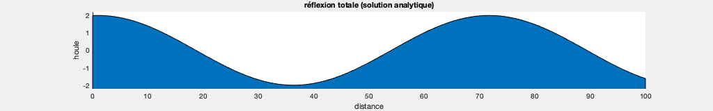 Houle3.gif