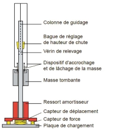 Schema principe bras dyna.JPG 343750773.jpg