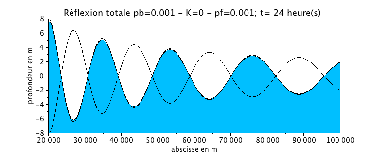 Enveloppe Réflexion totale pb=0.001 - K=0 - pf=0.001 V224.gif