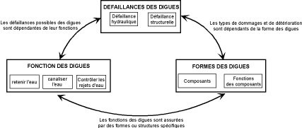 Defaillance Structurelle Photo 3.jpg