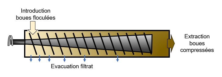 Fichier:Presse a vis.jpg
