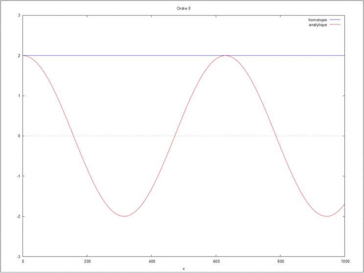 Cas 2 kL=0,001.gif