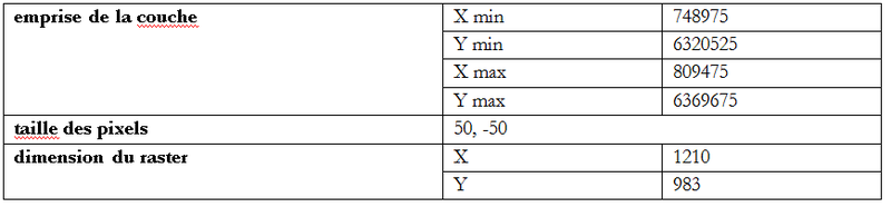 Fichier:Tableau des donnees a conserver.png