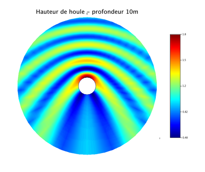 Hauteur de houle10m.png