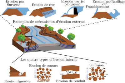 Erosion typologyter.png