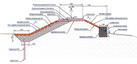 Confortements-Schema2bis.jpg