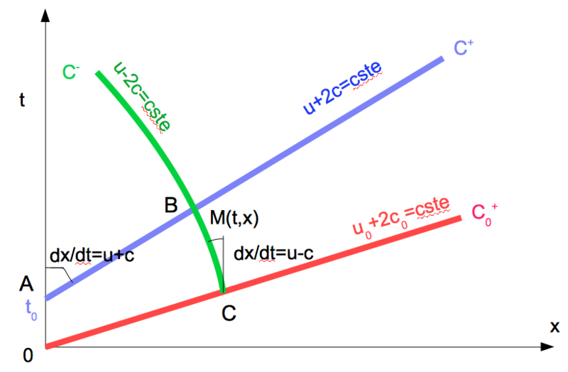 Fichier:Graphique.png