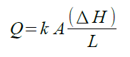 Fichier:Equation debit gradient.bmp