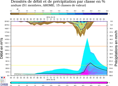 Alt and 1DST 20141010000000.png