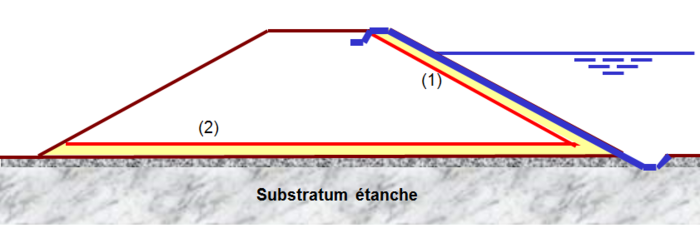 Coupe-Type-Géomenbrane.png