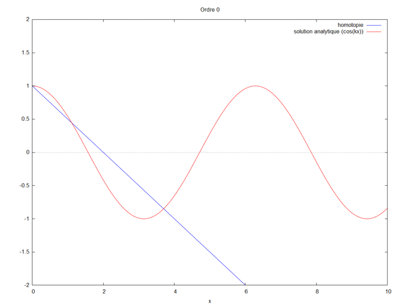Fichier:Cas1 bis.gif