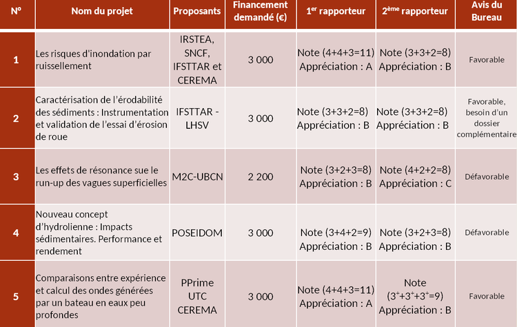 Gis nov 2014.bmp