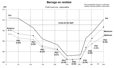 Barrage en remblai.PNG