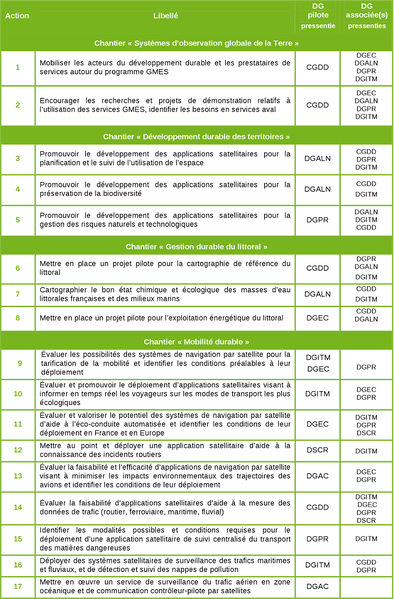 Fichier:Actions thematiques plan sat.jpg