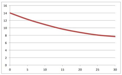 Saturation en oxygène1.JPG