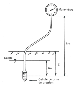 Sonde pi schema.png