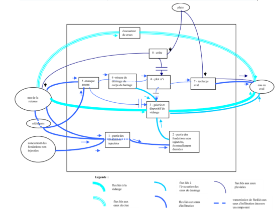 Bloc(Diagramme-Fonctionnel.png