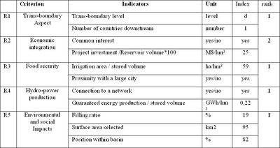 Table 1 - Example of applying the criteria