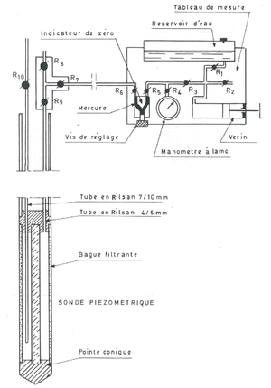 Sonde piezometrique -sonde hydraulique.png