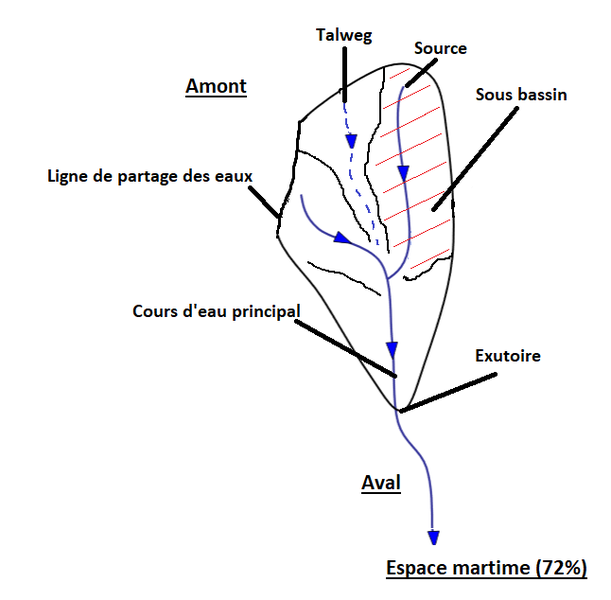 Fichier:BassinVersant1.png