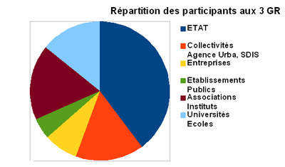 Stats Participants GT.png