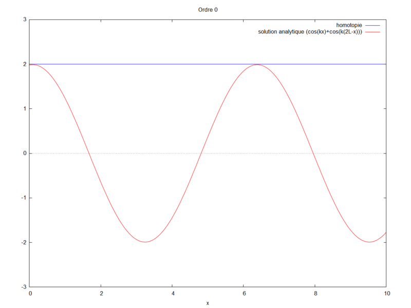 Fichier:Cas2 bis.gif