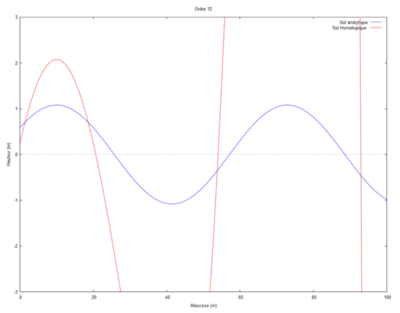 Cas 2 ordre 12 kL=1 Emeline et Thomas.PNG