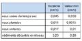 Vignette pour la version du 25 février 2022 à 18:30