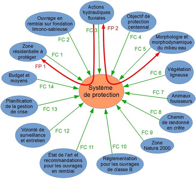 Fichier:Analyse Fonctionnelle Externe.jpg