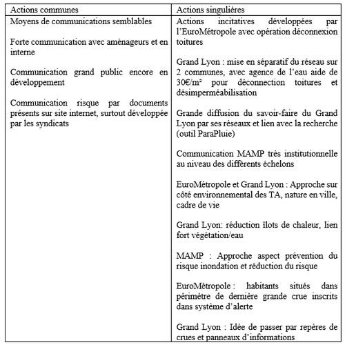 Fig7 projet caairn.png