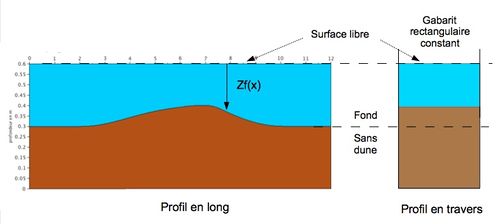 Repère dune 2.jpg