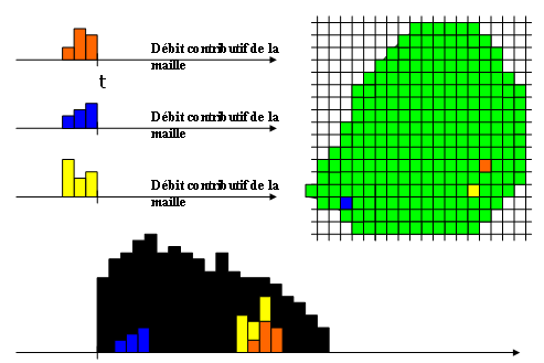 Fichier:Schema fonction production alhtair x maille.bmp