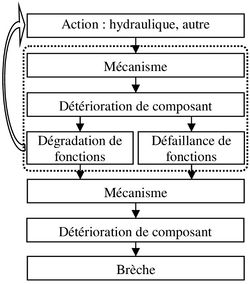 Defaillance Structurelle Photo 2.jpg