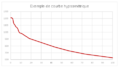 Vignette pour la version du 9 juin 2022 à 18:39