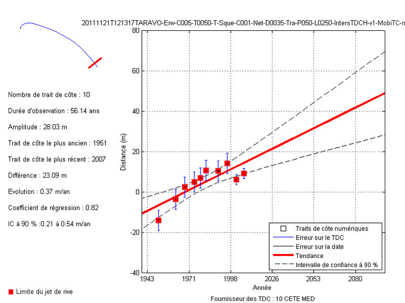 Fichier:Exempletstattrace1.jpg