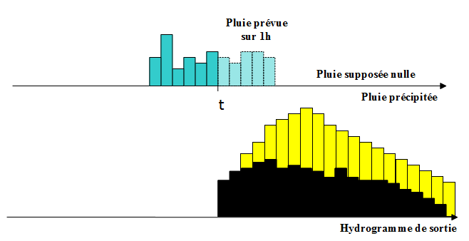 Scenario pluie prevue alhtair.bmp