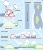 Gemapi-Parcours-Photo6.png