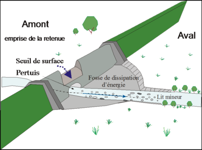 EC-Image 1Principe-Barrage pertuis ouvet.png