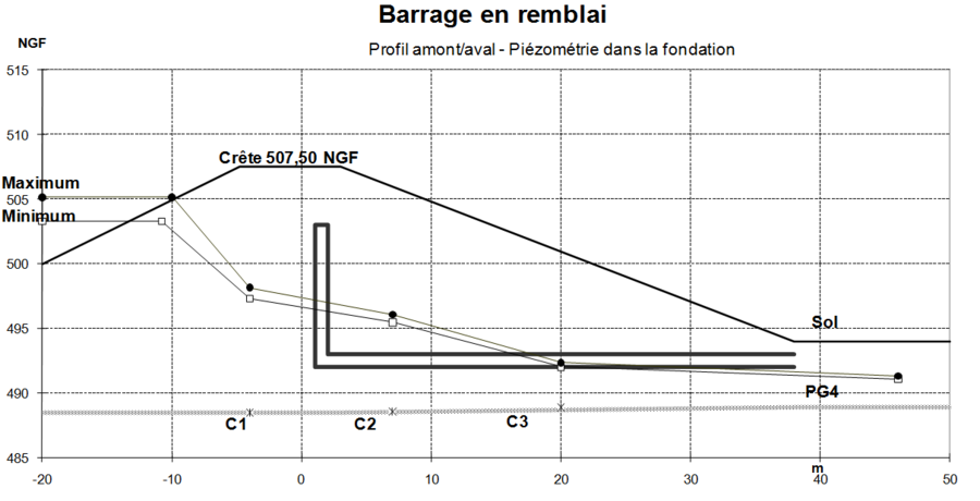 Mesure cellules piezo.PNG