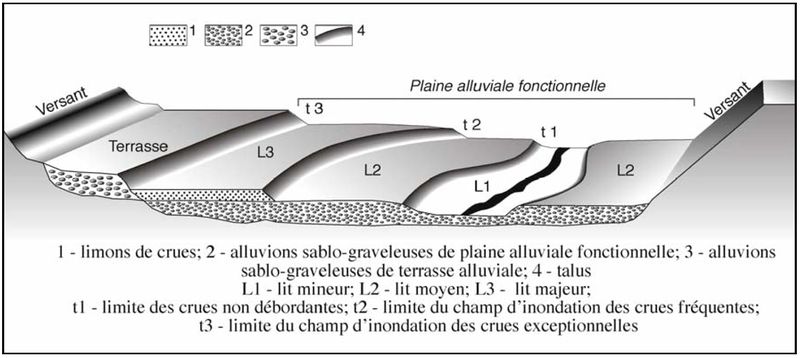 Fichier:PlaineAlluviale.jpg