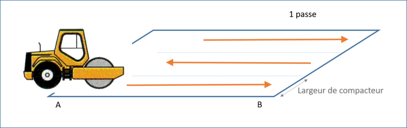 Fichier:1 passe de compacteur surface.png