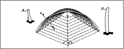 Angle constant.png